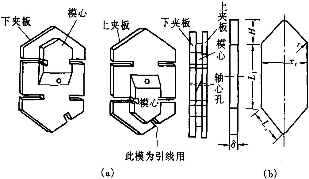 1.3.2 線模